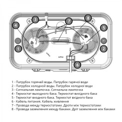 Водонагрівач ATLANTIC Vertigo Basic 50 ES-VM0402F220F-B - 3 фото