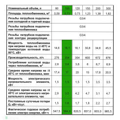 Водонагреватель THERMEX ER 100 V (combi R) - 12 фото