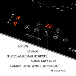 Варочная поверхность MINOLA MI 3038 KBL - 6 фото