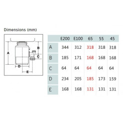 Подрібнювач харчових відходів IN SINK ERATOR Model Evolution 150 - 4 фото