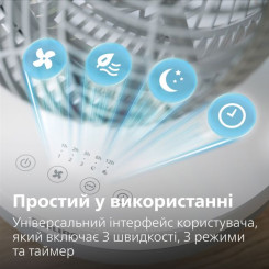 Вентилятор PHILIPS CX 2050/00